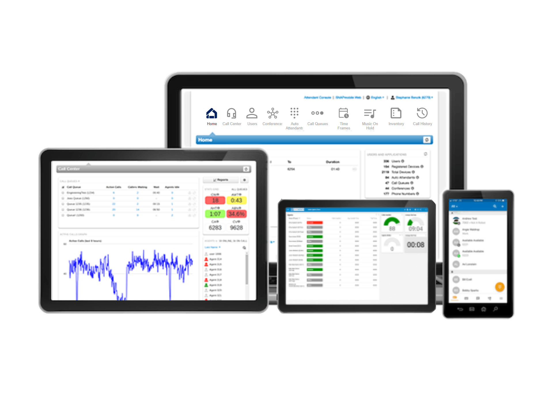 Call center agent dashboard